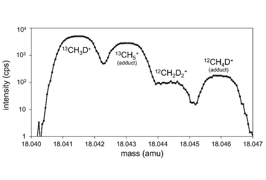 Figure demonstrating the new isotope Ratio Mass Spec ULTRA, a novel capability to support signature science arenas for energy, climate and national security.